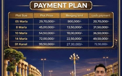 5 Marla Plot For Sale in Citi Housing Kharian Block A, B Block