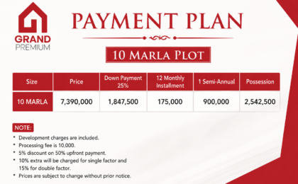 10 Marla Plot in Grand City Kharian Block Grand Premium Block